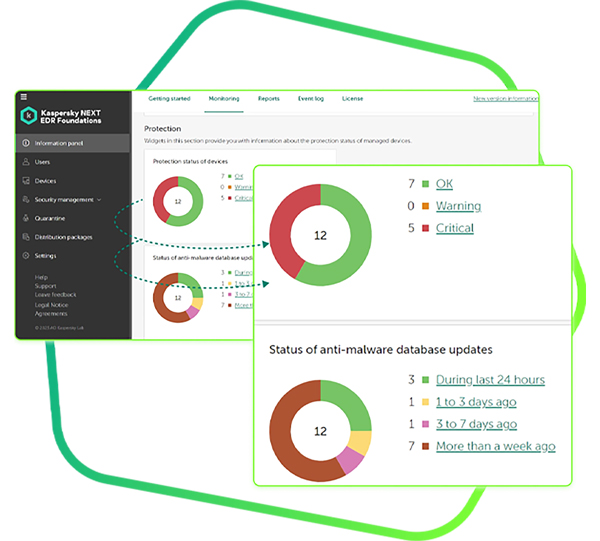 Kaspersky Next EDR Foundations