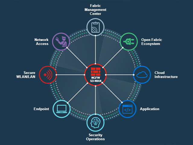 فایروال سخت افزاری