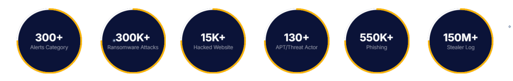 محصولات امنیت شبکه تردمون