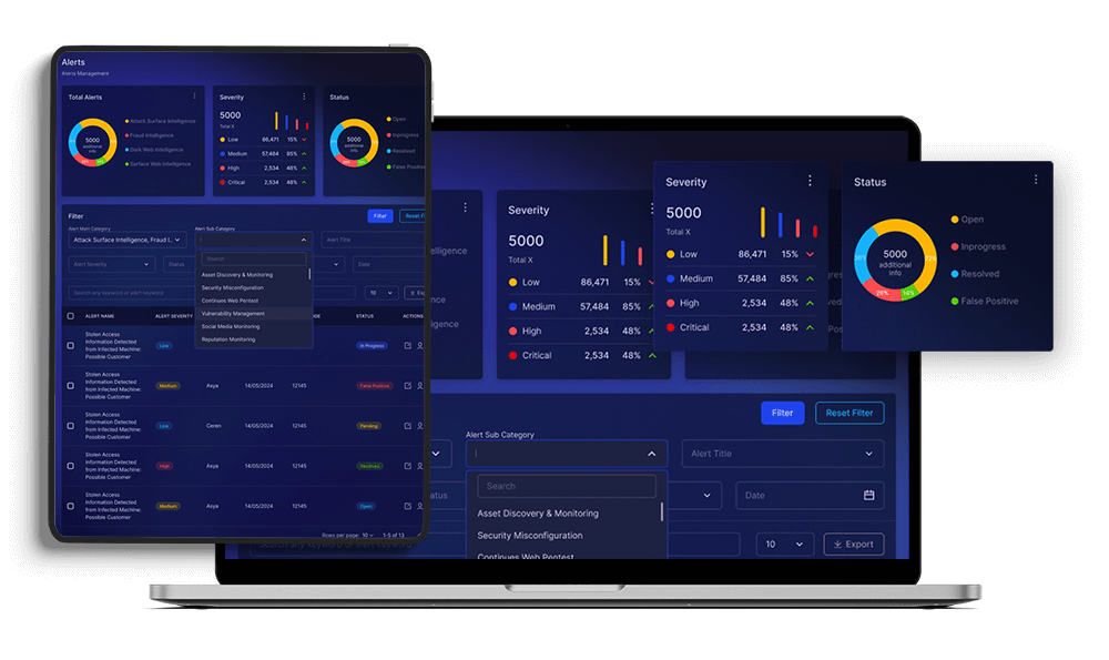محصولات امنیت شبکه تردمون