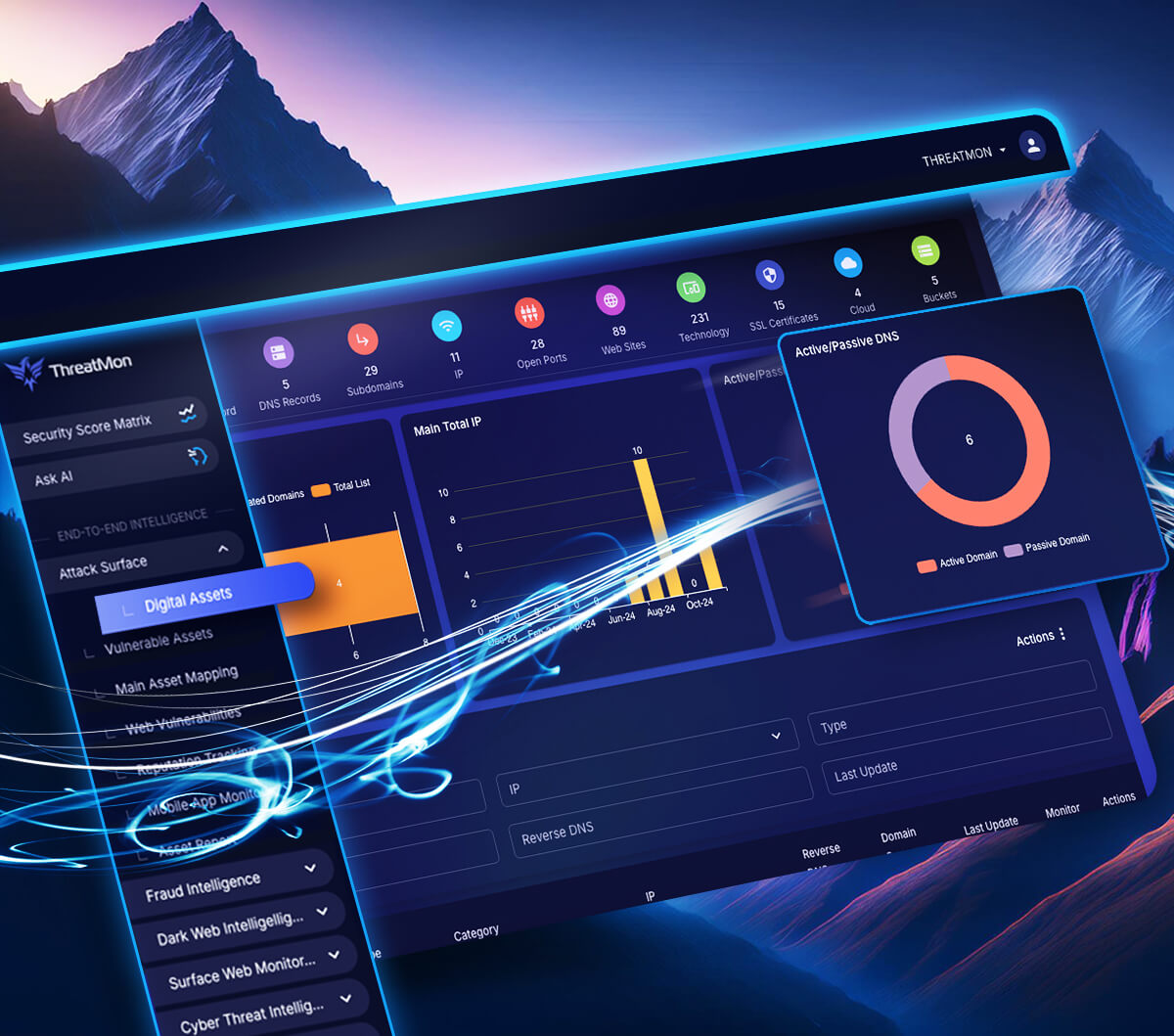 محصولات امنیت شبکه تردمون