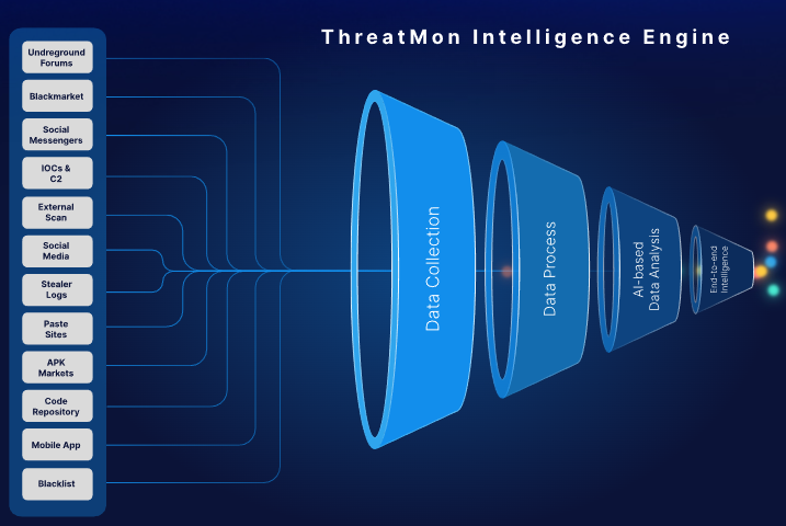 انتی ویروس شرکتی
