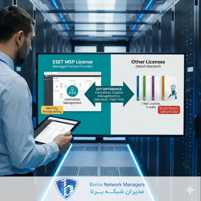 لایسنس ESET MSP چیست؟ تفاوت کلیدی با لایسنس های دیگر