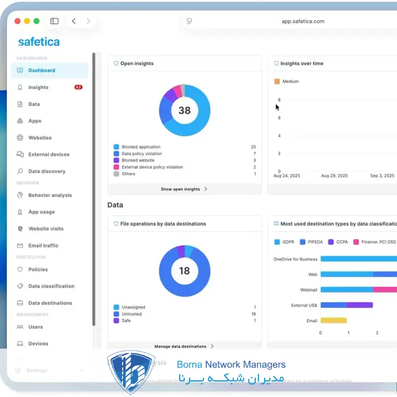 راهنمای جامع استفاده از سیفتیکا (Safetica) + تنظیمات و پیادهسازی