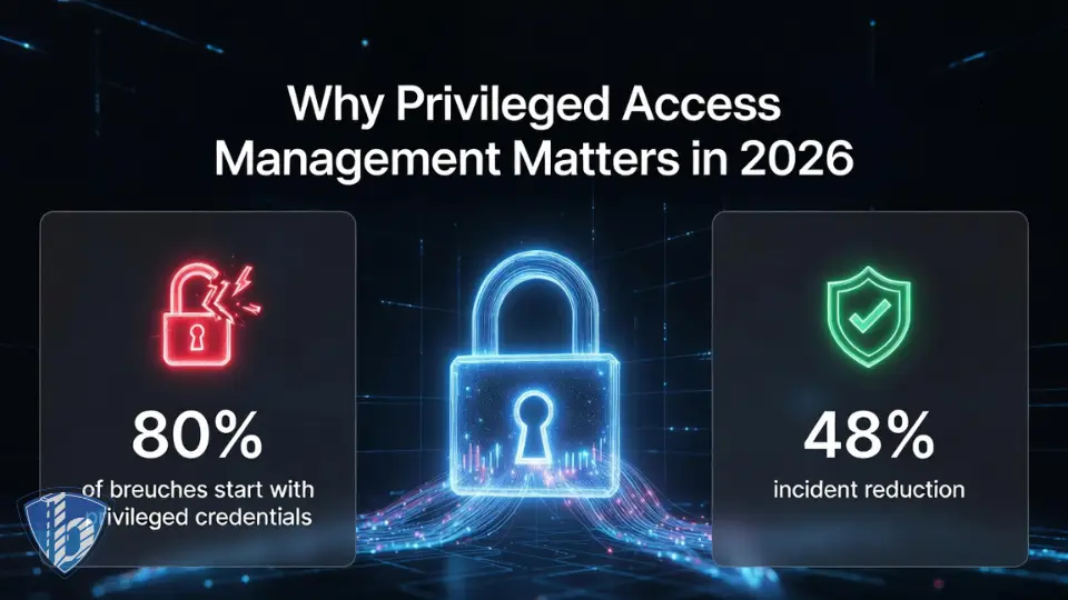 مدیریت دسترسی ممتاز در ۲۰۲۶