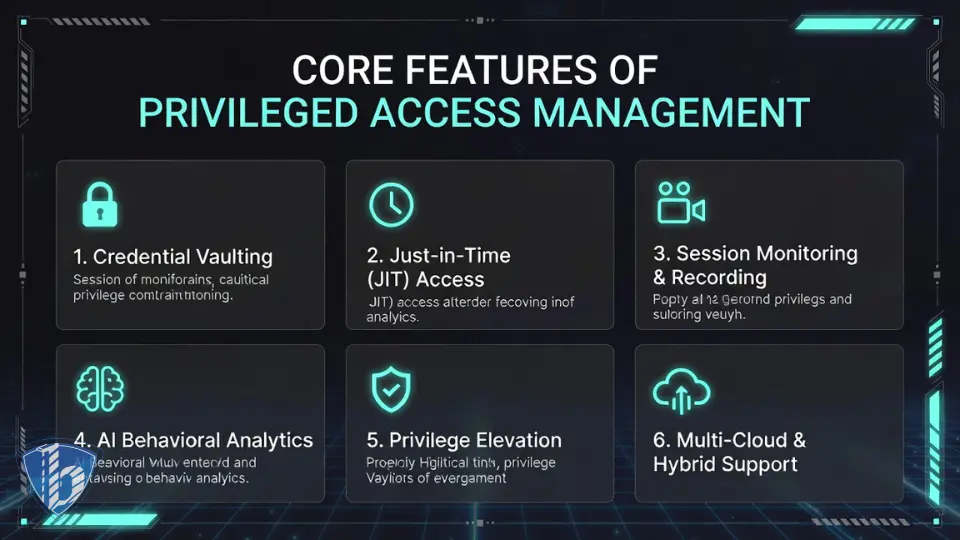 ویژگی های کلیدی نرمافزار مدیریت دسترسی ممتاز