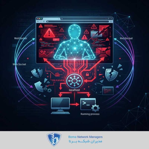 حمله AutoJack علیه عامل هوش مصنوعی و اجرای کد از راه دور روی سیستم میزبان