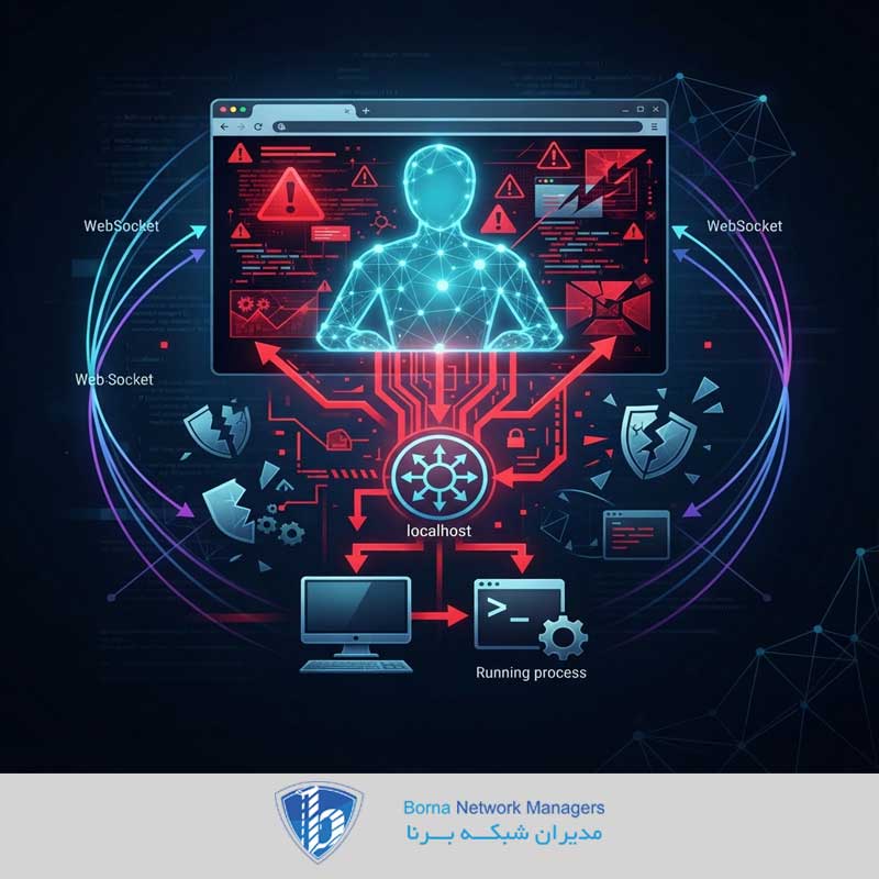حمله AutoJack علیه عامل هوش مصنوعی و اجرای کد از راه دور روی سیستم میزبان